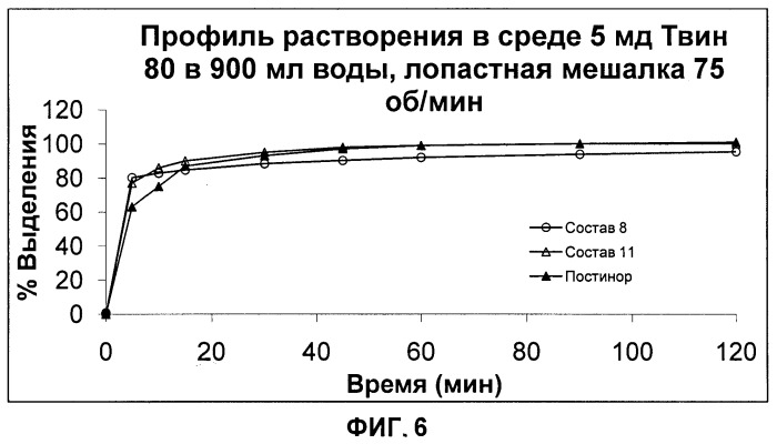 Распадающиеся в полости рта твердые дозированные формы, содержащие прогестин, и способы получения и применение указанных дозированных форм (патент 2465907)