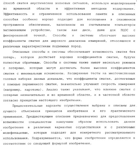 Способы и системы сжатия данных (патент 2371741)