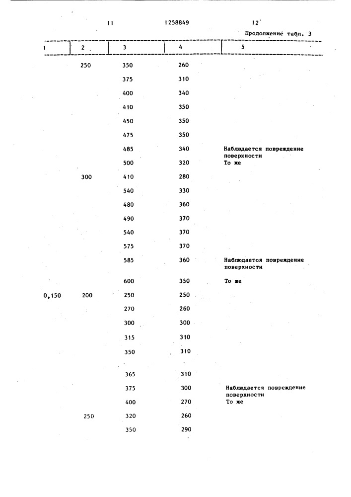 Способ упрочнения изделий (патент 1258849)