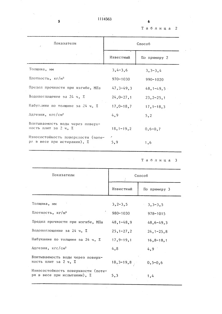 Способ изготовления облицованных древесноволокнистых плит (патент 1114563)