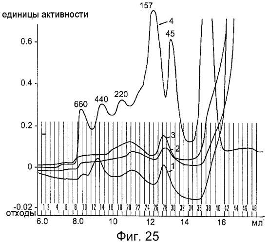 Очищенные оболочечные белки вируса гепатита с для диагностического и терапевтического применения (патент 2319505)