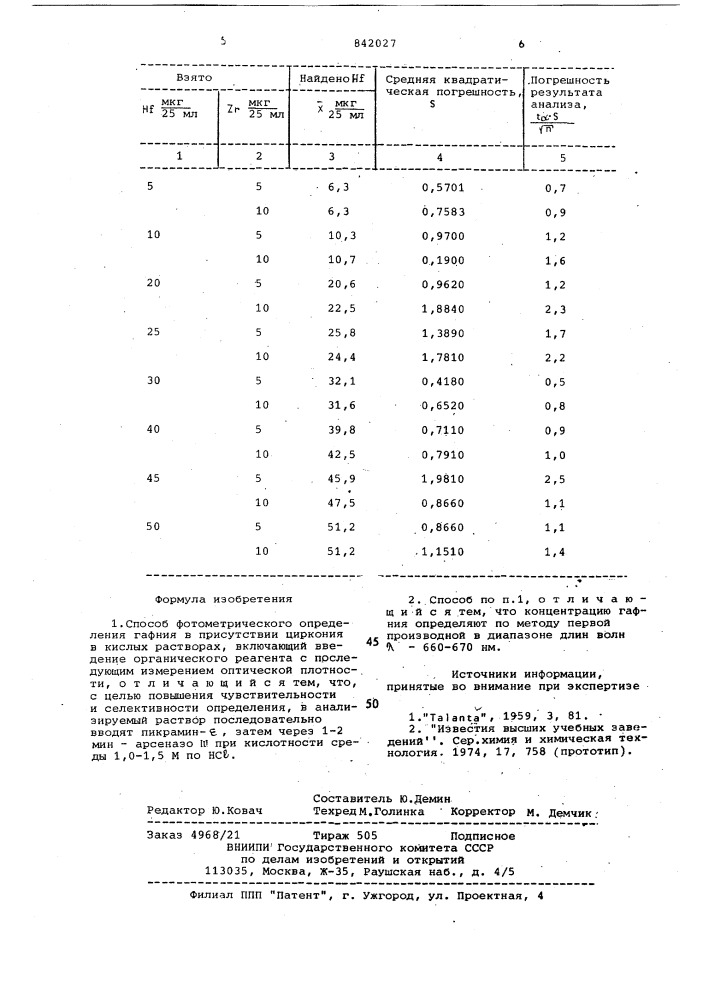 Способ фотометрического определениягафния (патент 842027)