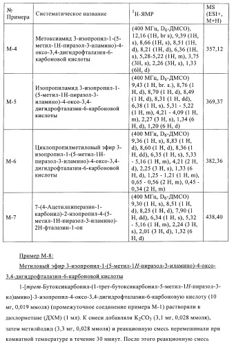 Новые производные фталазинона в качестве ингибиторов киназы аврора-а (патент 2397166)