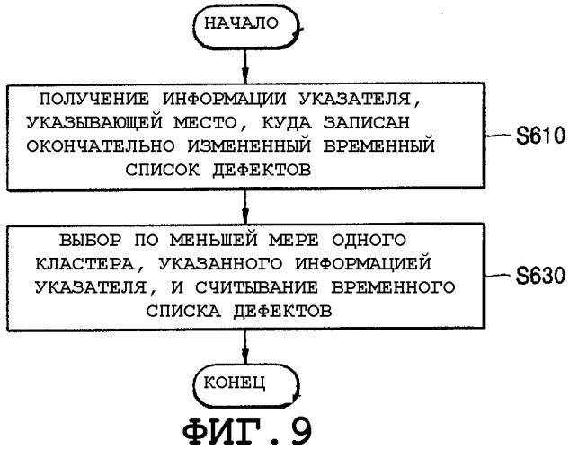 Способ записи и/или воспроизведения временного списка дефектов (патент 2298840)