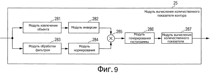 Устройство и способ обработки изображений и программа (патент 2494460)
