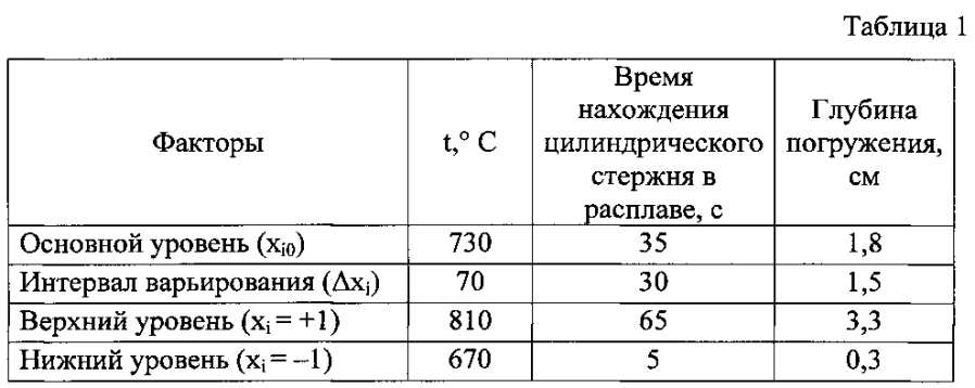 Способ очистки технического алюминия (патент 2593881)