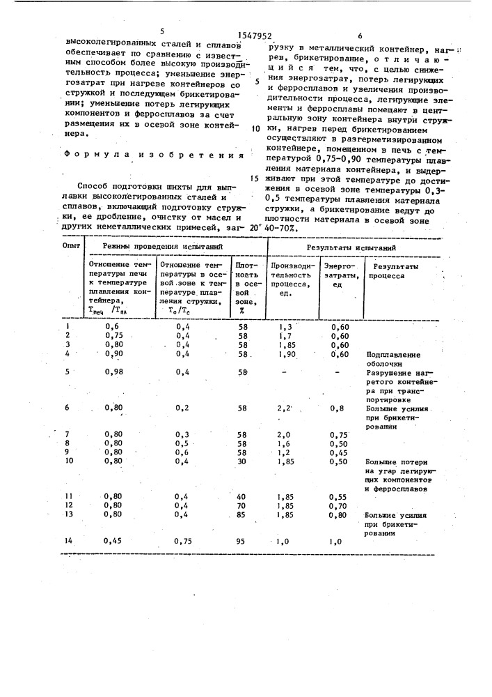 Способ подготовки шихты для выплавки высоколегированных сталей и сплавов (патент 1547952)