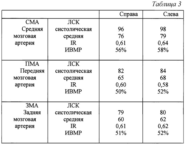 Способ прогнозирования развития хронической ишемической оптической нейропатии у женщин с артериальной гипертензией в менопаузе (патент 2248742)