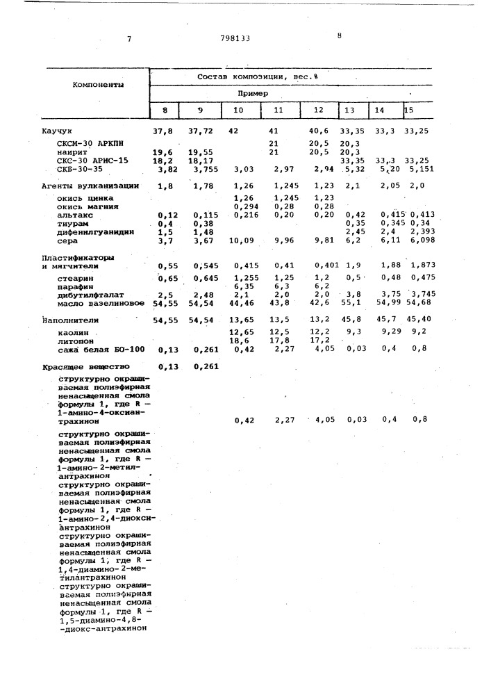 Композиция для полученияокрашенных резин (патент 798133)