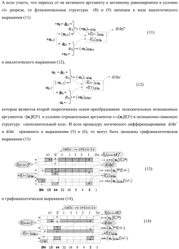 Способ преобразования позиционно-знаковых структур +[ni]f(2n) и -[ni]f(2n) аргументов аналоговых сигналов в структуру аргументов аналоговых сигналов &#177;[ni]f(2n) - &quot;дополнительный код&quot; с применением арифметических аксиом троичной системы счисления f(+1, 0, -1) (варианты русской логики) (патент 2455760)