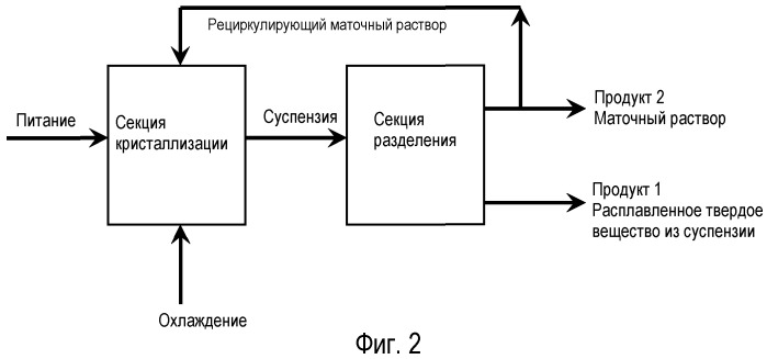 Способ одновременного получения различных смесей изомеров диизоцианатов ряда дифенилметана (патент 2496771)