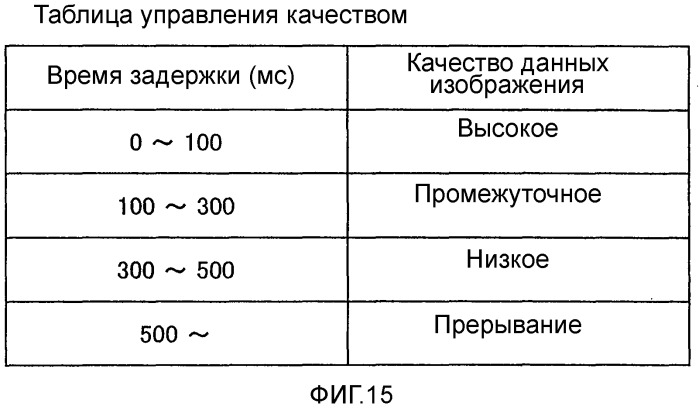 Передающий терминал, способ передачи и считываемый компьютером носитель записи, хранящий программу передачи (патент 2529641)