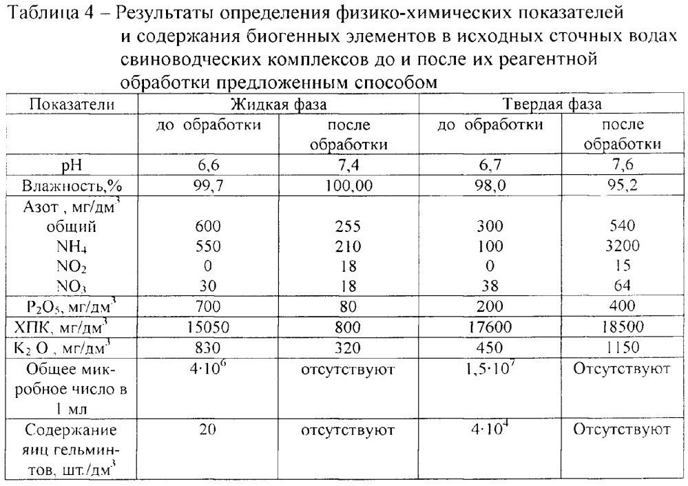 Способ подготовки животноводческих стоков свиноводческих комплексов и ферм для сельскохозяйственного использования (патент 2645555)