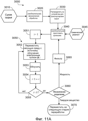 Способ ферментации низкомолекулярного сахара в этанол (патент 2490326)