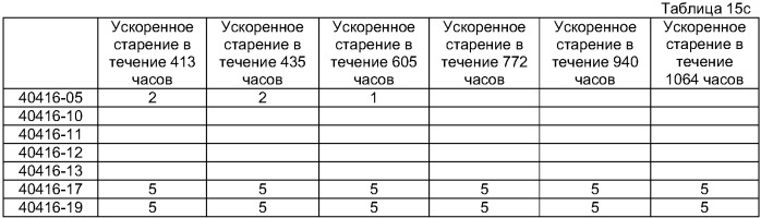 Термопластичный материал с регулируемым полезным сроком службы, способ его изготовления и продукты из него (патент 2396292)