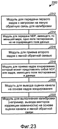 Способ и система обеспечения обратной связи для формирования луча в системах беспроводной связи (патент 2419213)