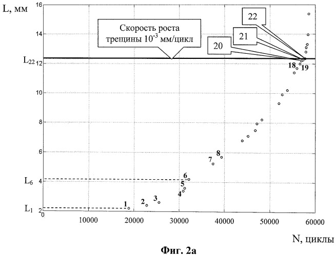 Скорость роста. Скорость роста трещины. Тест: правильная скорость роста. Скорость роста человека. Методика определения скорости роста.