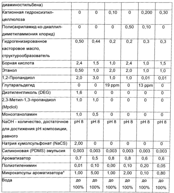 Частицы для доставки (патент 2616638)