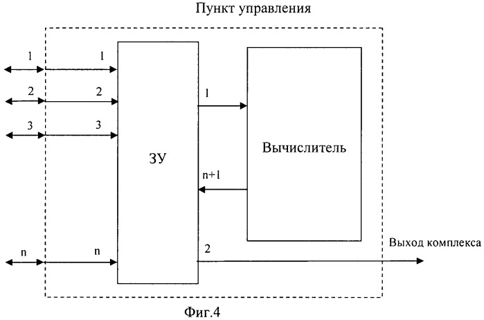 Способ радиолокационного обзора пространства и радиолокационный комплекс для реализации способа (варианты) (патент 2471201)