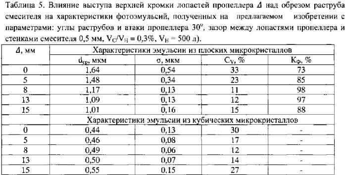 Аппарат для синтеза фотографических эмульсий (патент 2549863)