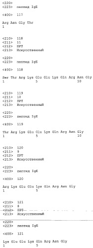 Вакцина против пептида ch3 ige (патент 2495049)