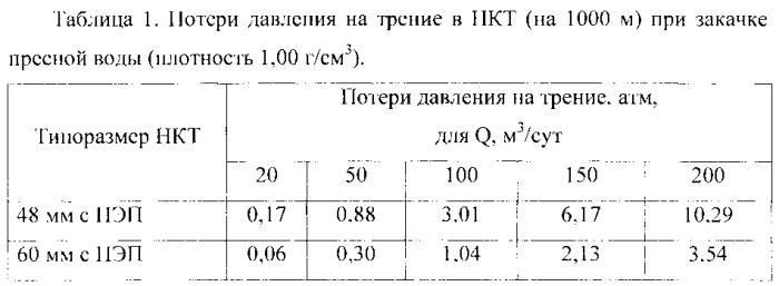 Способ контроля герметичности нагнетательной скважины (патент 2551038)