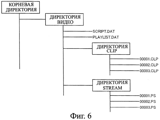 Устройство записи данных, способ записи данных, устройство обработки данных, способ обработки данных, носитель записи программы, носитель записи данных (патент 2367037)