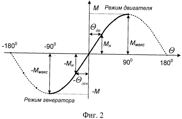 Стенд для испытания редукторов (патент 2521221)