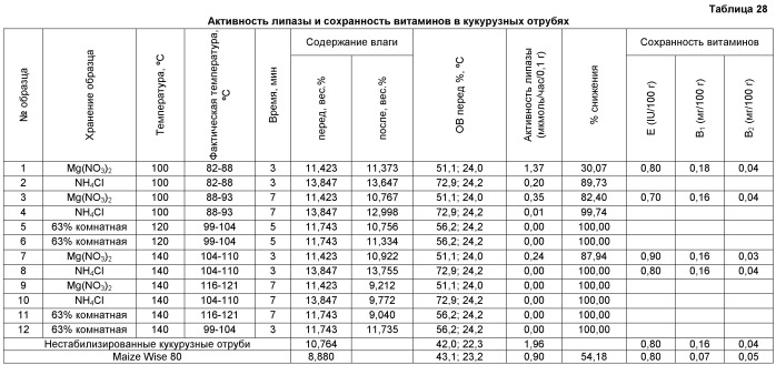 Получение стабилизированной цельнозерновой муки и продуктов из нее (патент 2472345)