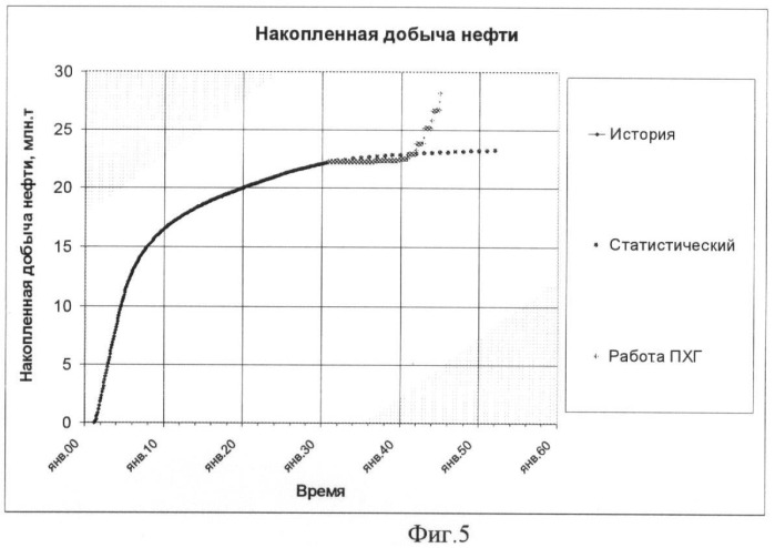 Способ создания и эксплуатации подземного хранилища газа в нефтяных и нефтегазоконденсатных месторождениях (патент 2437818)