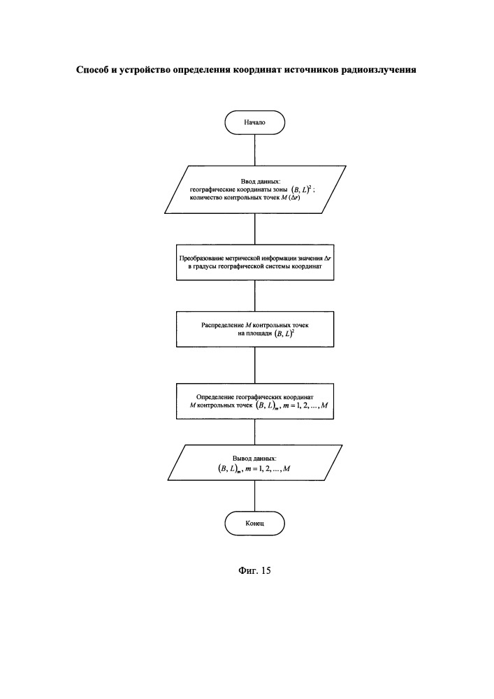Способ и устройство определения координат источников радиоизлучения (патент 2659810)