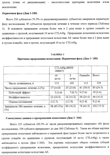 Способ лечения сердечно-сосудистого заболевания с применением растворимого ctla4 (патент 2353384)