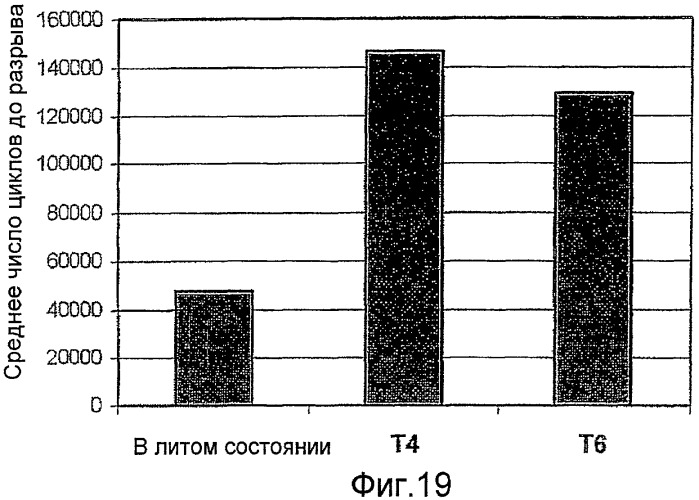 Термическая обработка отливок из алюминиевого сплава, полученных методом литья под высоким давлением (патент 2398911)
