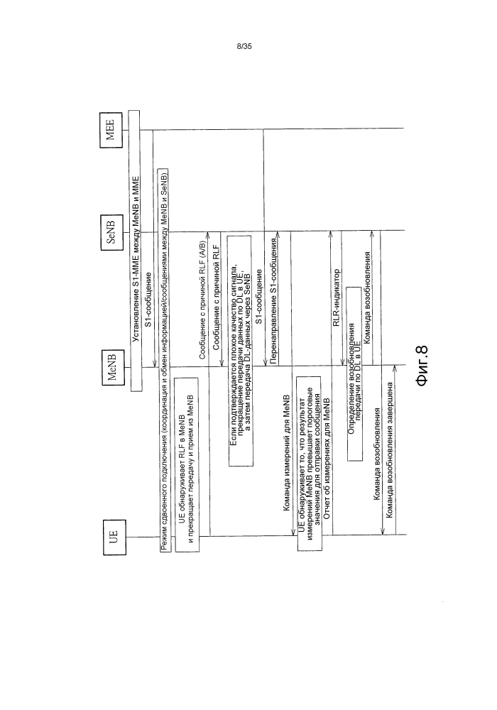 Способ обработки сбоя в линии радиосвязи (патент 2602981)