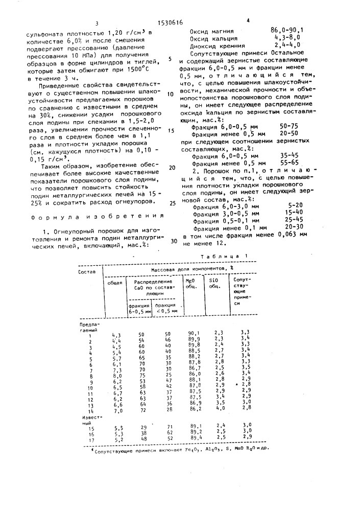 Огнеупорный порошок для изготовления и ремонта подин металлургических печей (патент 1530616)