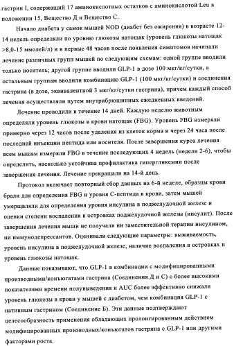 Композиции и лекарственные формы на основе гастрина, методы применения и получения (патент 2350351)