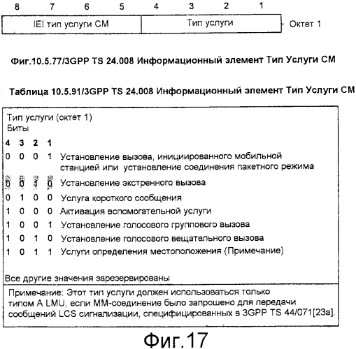 Система мобильной связи, базовая станция, устройство шлюза, устройство базовой сети и способ связи (патент 2574388)