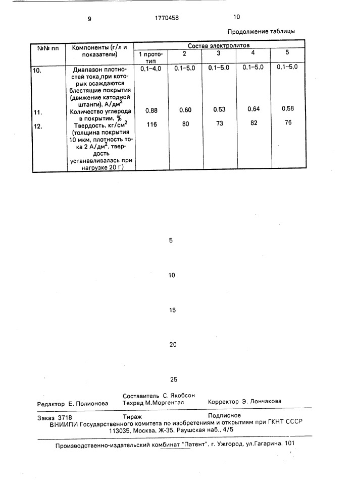 Электролит блестящего цинкования (патент 1770458)