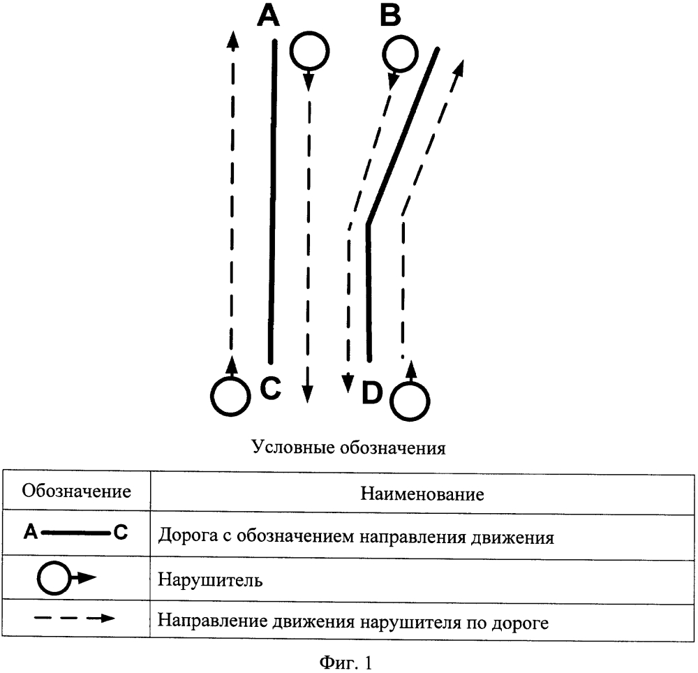 Способ охранного мониторинга двух лежащих рядом дорог (патент 2621597)