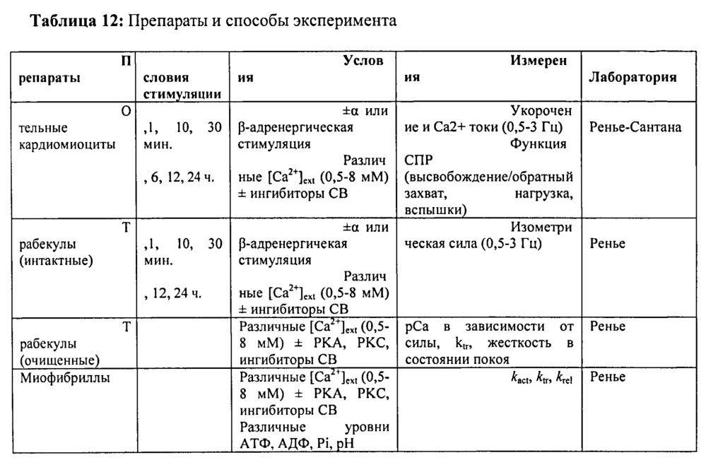 Клеточные и генные способы улучшения сердечной функции (патент 2608957)