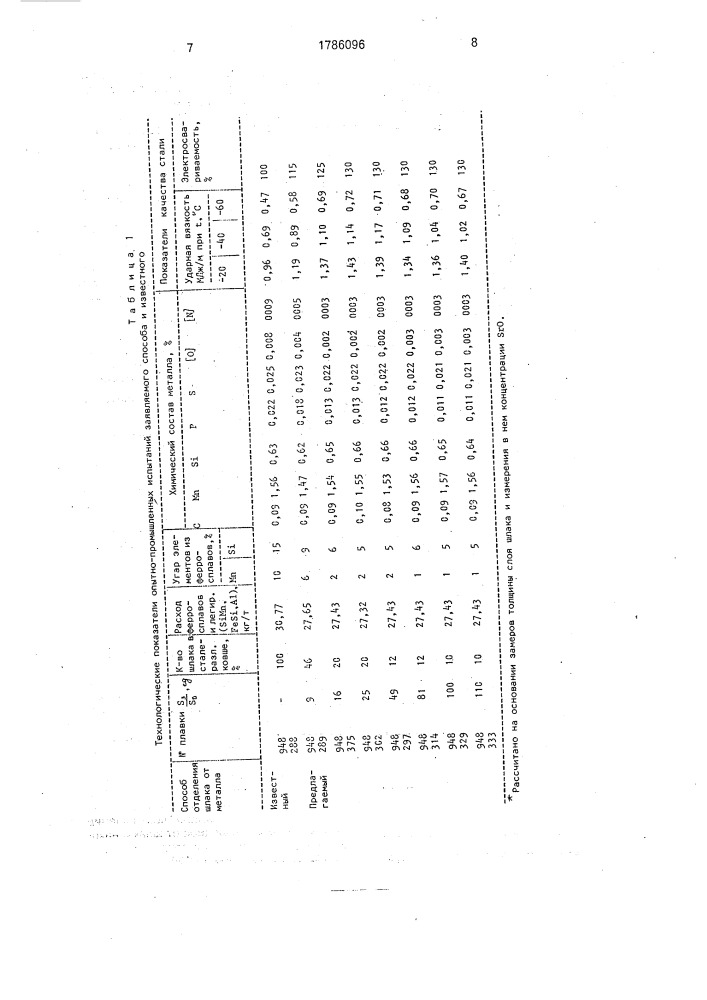 Способ газодинамического отделения шлака от жидкого металла (патент 1786096)