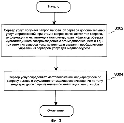 Система, способ воспроизведения и сервер услуг для медиаресурсов (патент 2531859)