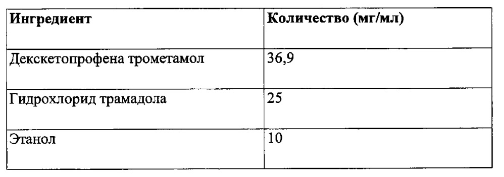 Инъекционная фармацевтическая композиция декскетопрофена и трамадола (патент 2660356)