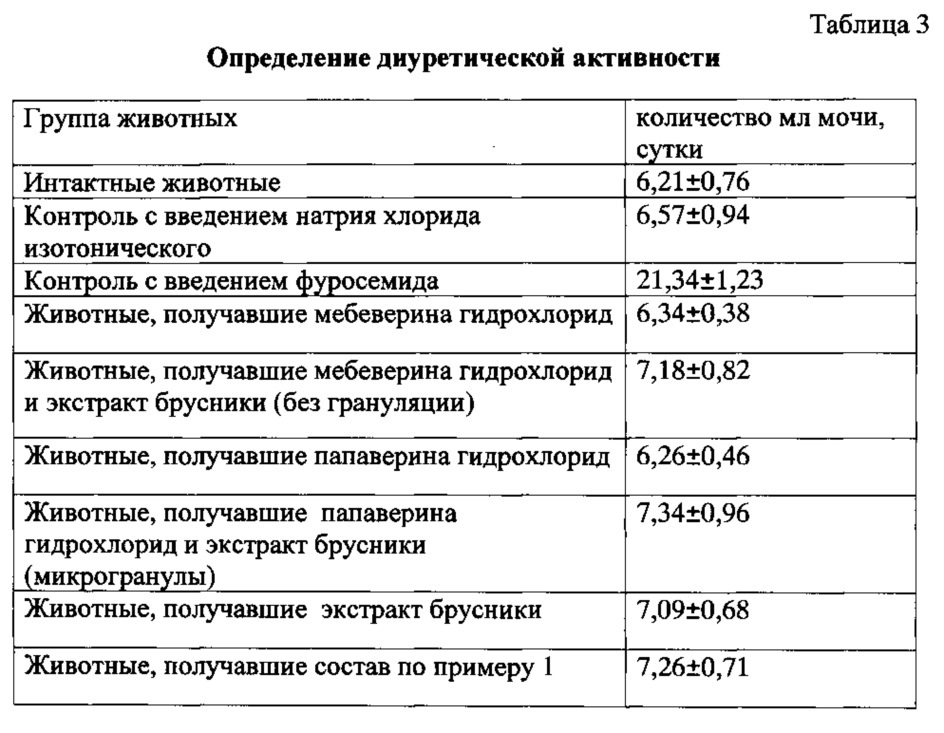 Капсулы для комплексной терапии заболеваний мочевыделительной системы (патент 2619736)