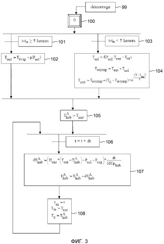 Способ и устройство для регулирования температуры пассажирского салона (патент 2539435)