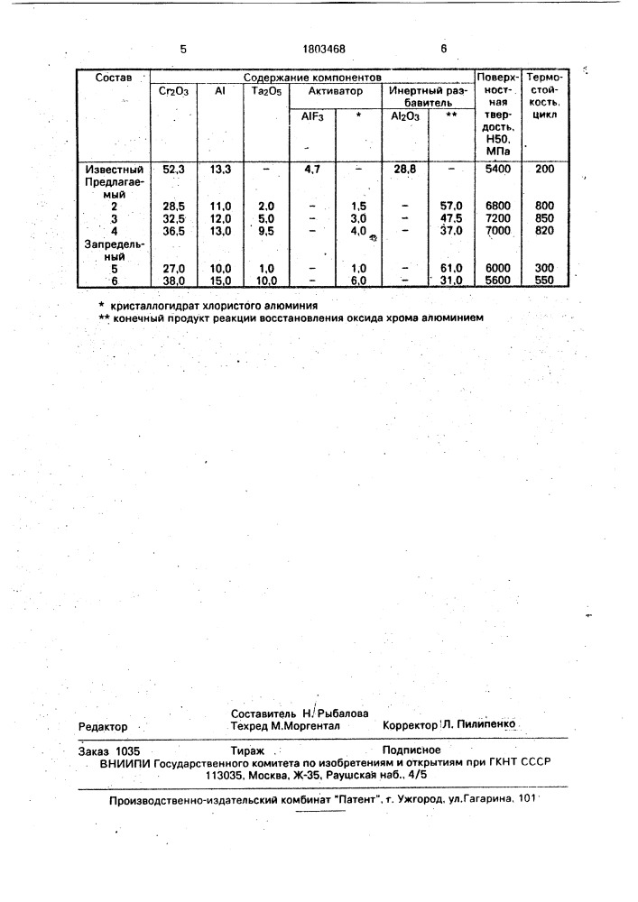 Состав для хромирования стальных изделий (патент 1803468)