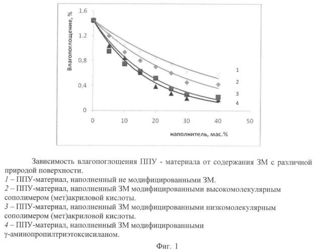 Теплоизоляционная композиция (патент 2414495)