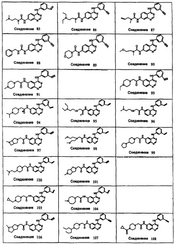 Производные хиназолина, ингибирующие активность egfr (патент 2505534)