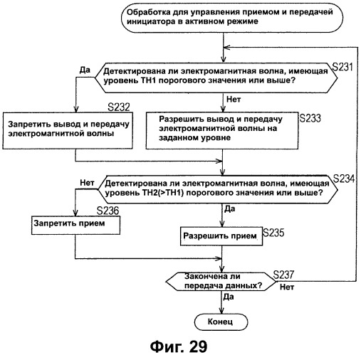 Система связи, устройство связи, способ связи (патент 2308805)