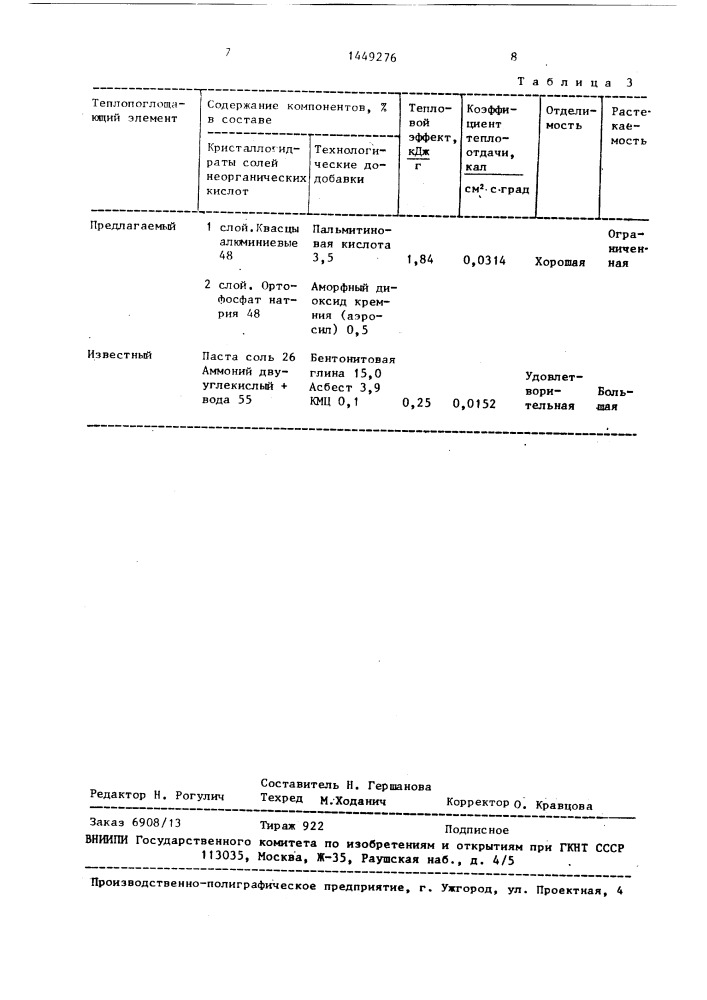 Теплопоглощающий элемент и состав для его изготовления (патент 1449276)